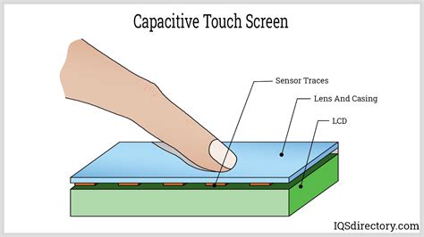 Capacitive Touch Screen: What Is It? How Does It Work? Types