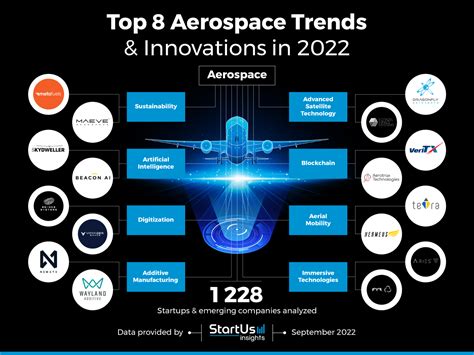 New Aerospace Technology 2024 - Benny Kaitlin