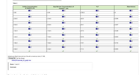 Table 3 Upload your Beer's law plot as a flle with a | Chegg.com