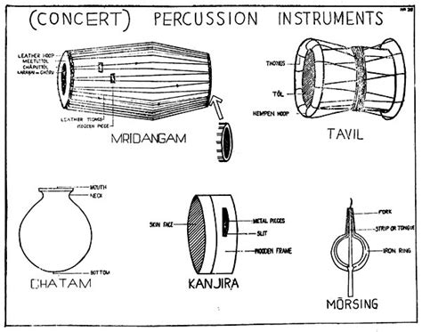 Carnatic Classical Instruments: Ghatam | Andhra Cultural Portal