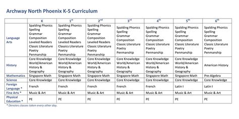 archway-north-phoenix-k-6-curriculum - Great Hearts Archway North Phoenix, Serving Grades K-5