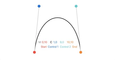 Bézier Curves and SVG Paths - DEV Community