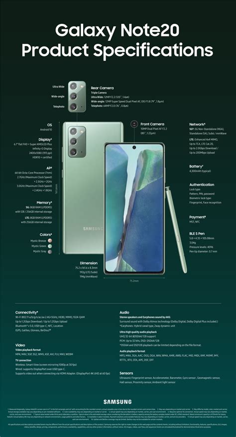 [Infographic] An Up-Close Look at the Galaxy Note20 and Note20 Ultra – Samsung Global Newsroom