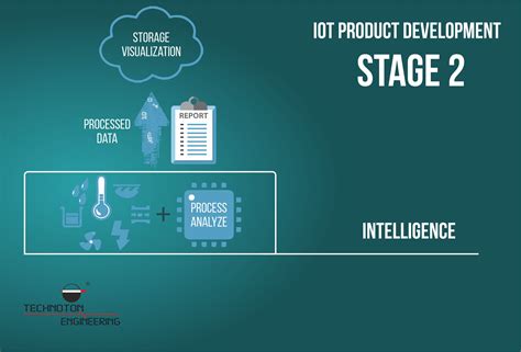 New IoT Product Development from prototype to mass production