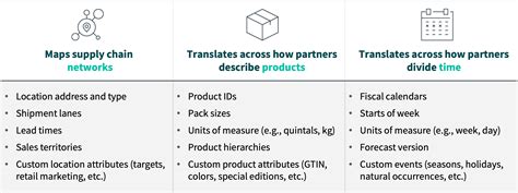 Alloy.ai Technical Overview - Datasheet