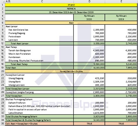 Contoh Laporan Arus Kas Excel Set Kantor - IMAGESEE