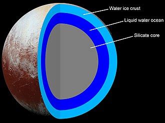 Geologi Pluto - Wikipedia bahasa Indonesia, ensiklopedia bebas