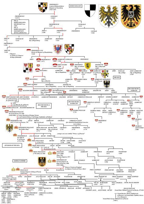 Stamboom van het Huis Hohenzollern | Stambomen, Stamboom