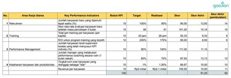 KPI HRD yang Wajib Diterapkan Perusahaan Anda - Blog Gadjian