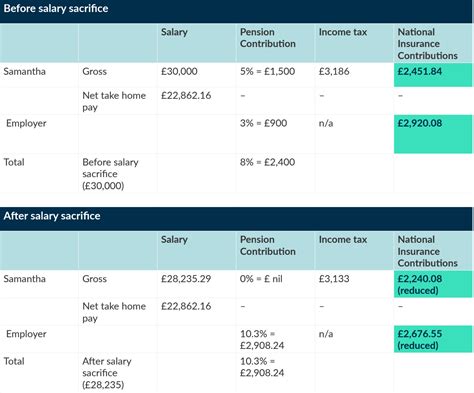 26+ Salary Sacrifice Calculator - WesleyMaxim