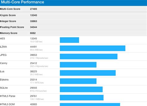 AMD Ryzen 5 3600 6 Core Benchmark Leaks, Destroys Intel i7-9700K