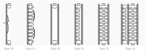 Types van radiatoren: Welke types zijn er en wat is het verschil ...