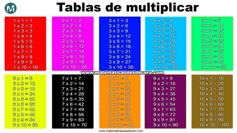 boicotear declaración arrendamiento imprimir las tablas de multiplicar del 1 al 10 coser Son Correa