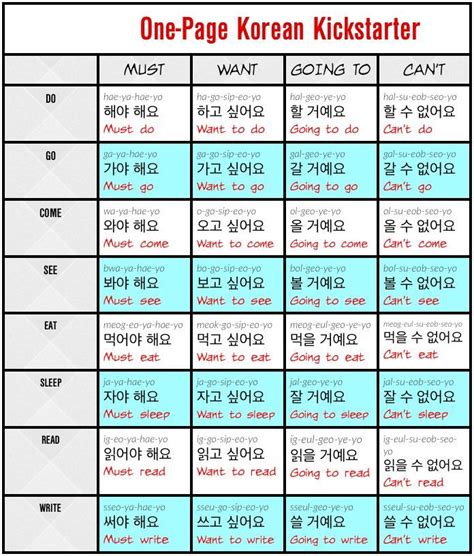 Master Korean Sentence Structure with Our Korean Kickstarter