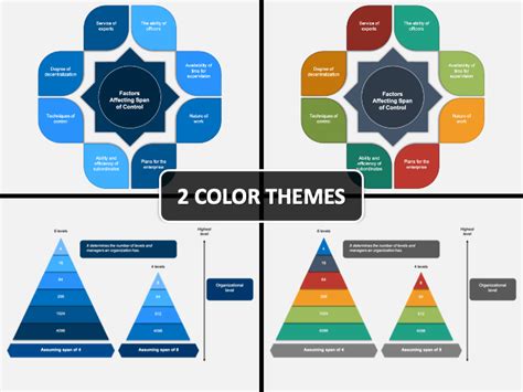 Span of Control PowerPoint Template - PPT Slides