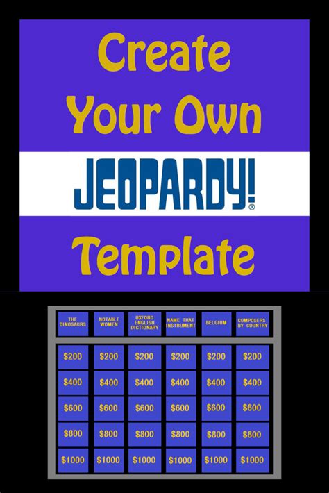 Create your own Jeopardy template! #gamification #classroom #teacherlife #ditchtextbook ...