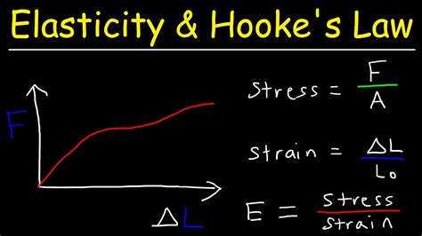 Elasticity & Hooke's Law - Intro to Young's Modulus, Stress & Strain, Elastic & Proportional ...