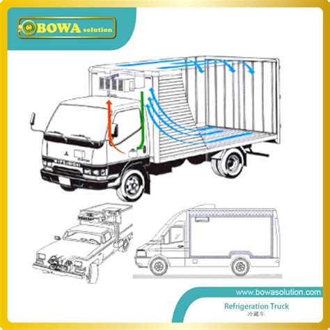 Good Sourcing Solution for Refrigerated truck-in Freezer Parts from Home Appliances on ...