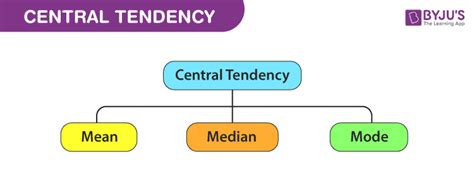 Central Tendency