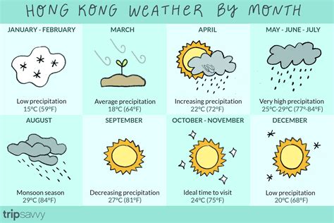 The Weather and Climate in Hong Kong | Hong kong, December weather, Kong