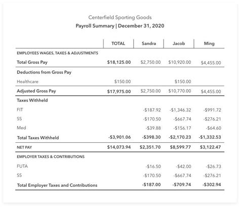 What Is a Payroll Report? Everything Your Small Business Should Know