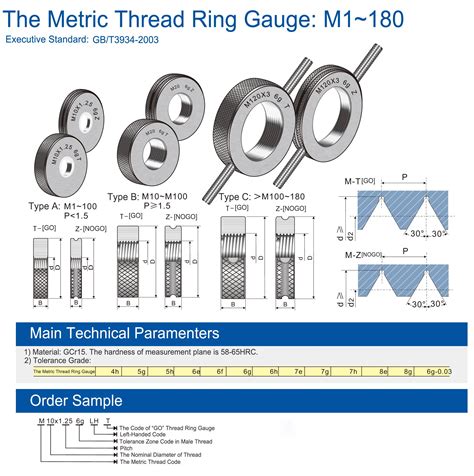 Thread Plug Gauge 6h And 6g Chart Savings | ids-deutschland.de