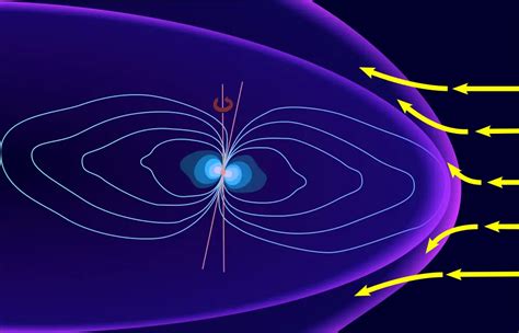 Earth's Magnetic Field Facts