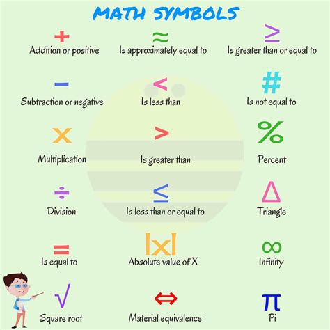 This is a list of common symbols found in all branches of mathematics to express a formula or to ...