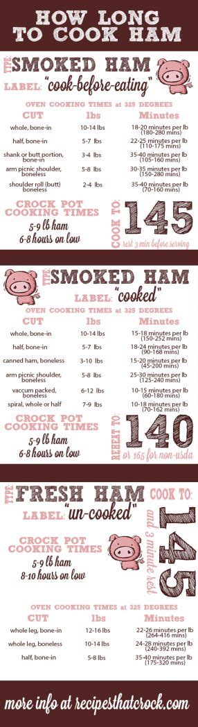 How Long to Cook Ham - Recipes That Crock!