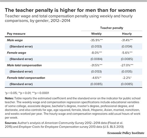 New Jersey public school teachers are underpaid, not overpaid ...