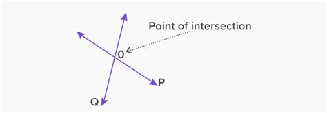 What are Intersecting Lines? Definition, Properties, Example