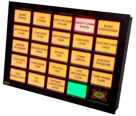 Customized Annunciator – Reliable Annunciators for All Industries ...