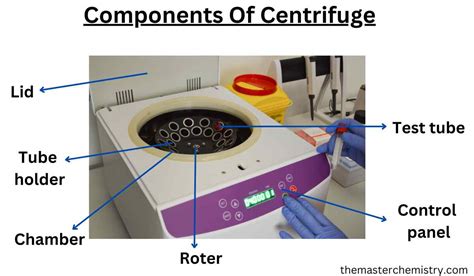 Centrifuge-types, Principle, Applications