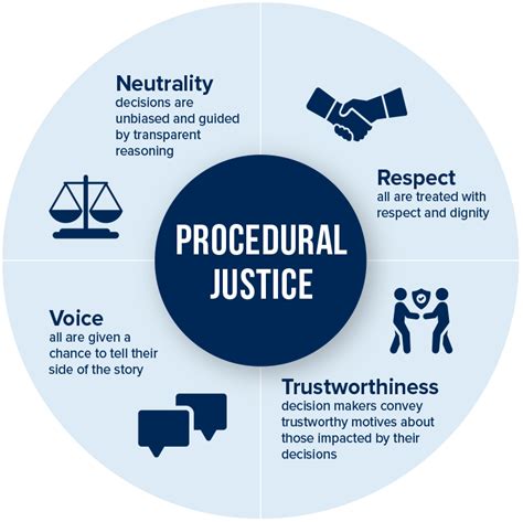 Procedural Justice - Yale Law School