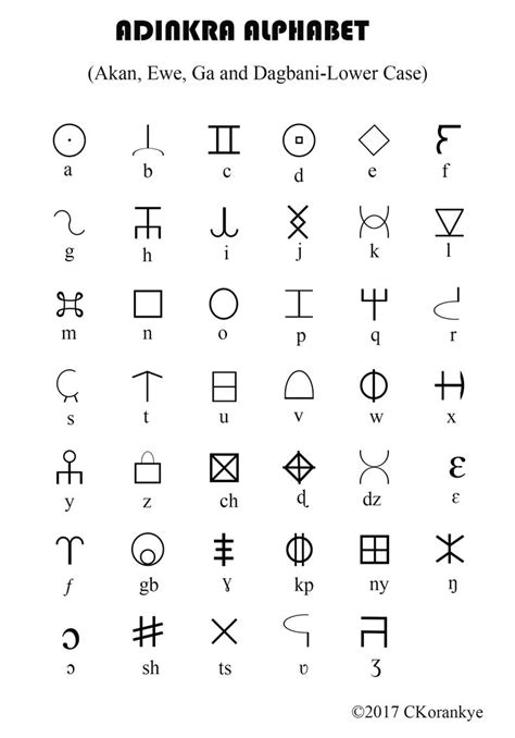 Pin by Adinkra Alphabet on Adinkra Alphabet | Alphabet code, Sign language alphabet, Alphabet