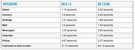 How to Improve iOS 7 Battery Life - Tips for Both iPhone & the iPad!