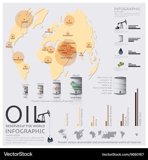 Map of oil reserves the world infographic Vector Image