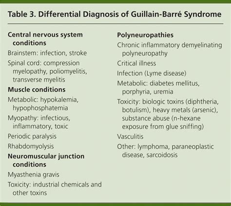 pesado Marca comercial Escéptico guillain barre syndrome causes voz La ...