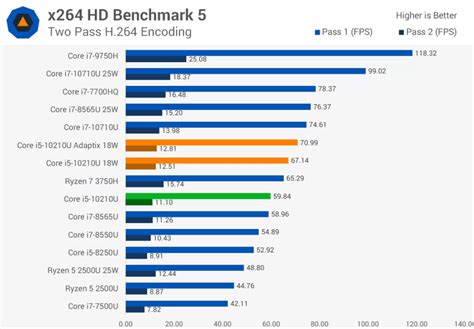 Dell vs HP Laptops - Which Brand You Should Go After - Unslider