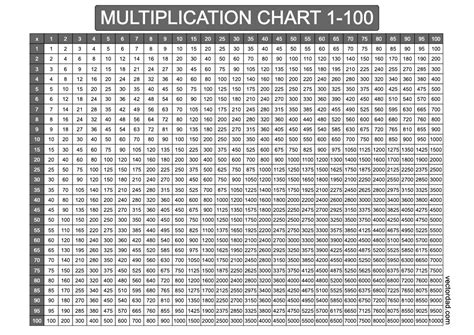 Multiplication Table Pdf 1 100 Chart - Infoupdate.org