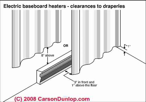 Electric baseboard heat Installation & Wiring Guide & Location ...