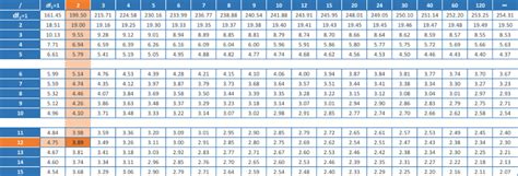 Analysis of Variance (ANOVA): The F-Test