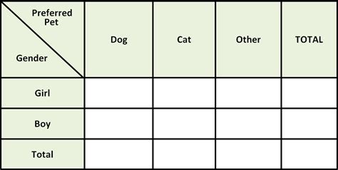 Creating two way frequency table worksheet - Worksheet Template Tips And Reviews