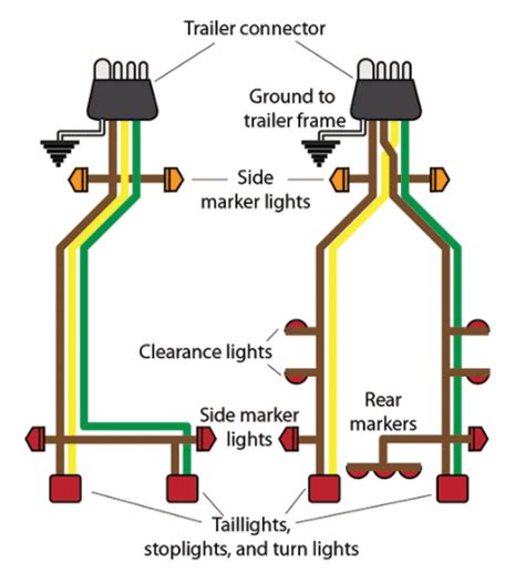 Boat Trailer Wiring Harness Kit With Lights