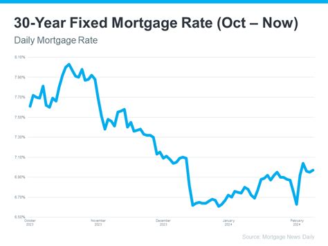 What’s Really Happening with Mortgage Rates?