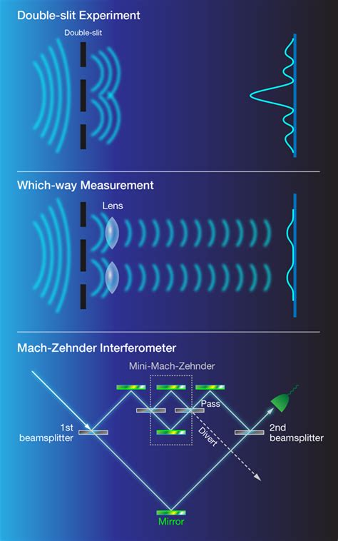 Physics - What Can we Say about a Photon’s Past?