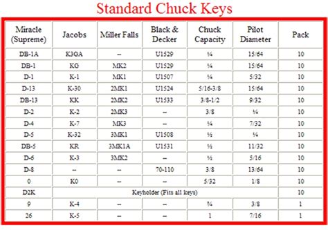 Safety Chuck Key - Miracle Instrument