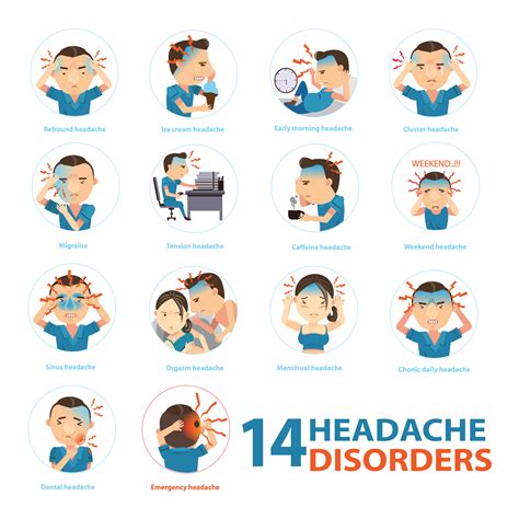 14 headache disorders. Which one do you have? – Dr. Soroush Khoshroo ...