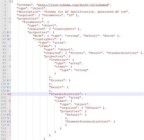 Json Schema Pattern - Pattern.rjuuc.edu.np