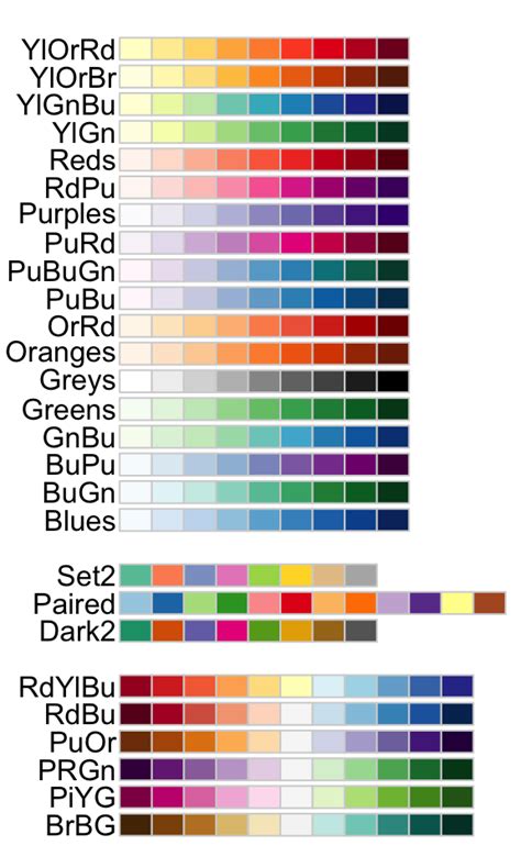 Default Colors In Ggplot - Infoupdate.org